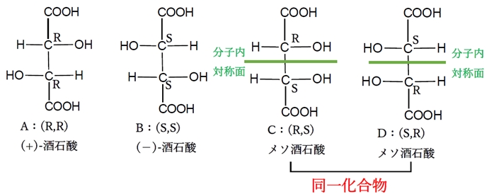 酒石酸の立体異性体 101回薬剤師国家試験問209の4,5